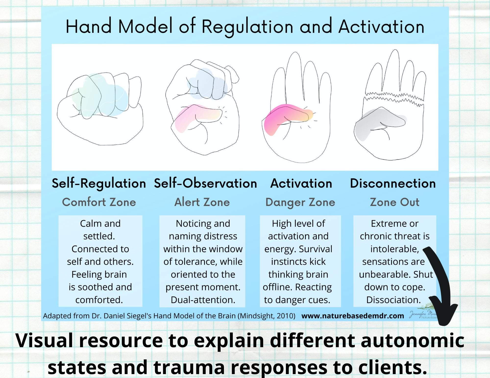 Hand and Gesturebased Resource to Explain Trauma Responses and