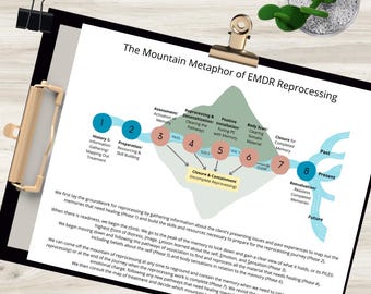 Nature-Based EMDR Explainer - Mountain Metaphor of Reprocessing