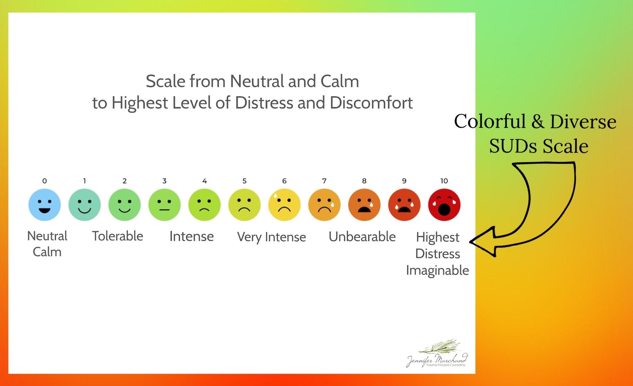 Suds Rating Scale Worksheet - Il Fullxfull.2466683974 4ruk
