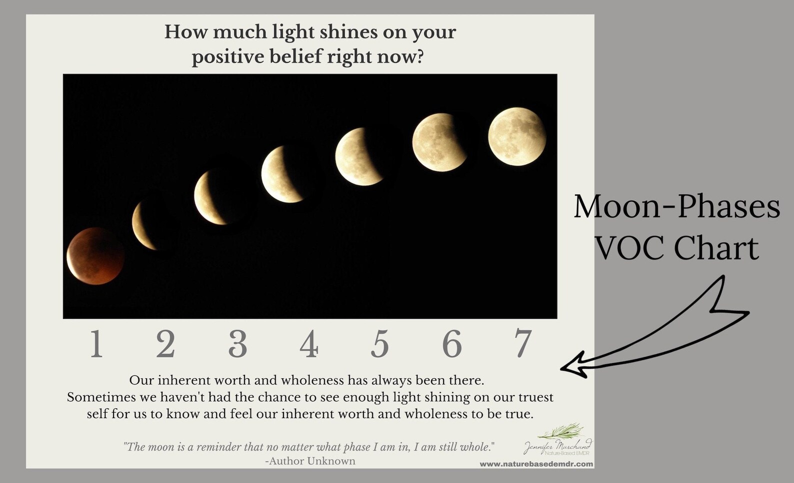 Moonphases VOC Chart High Definition Digital Print Etsy