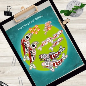 Puede incluir: Ilustración colorida titulada "El ciclo de vida del salmón" en una tabla con pinza. La obra presenta salmones estilizados en varias etapas de su vida, con detalles rojos, negros y blancos sobre un fondo verde y turquesa. La imagen está firmada en la esquina inferior derecha.