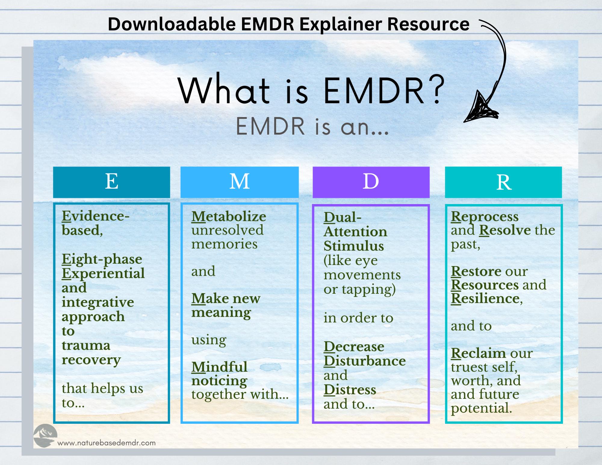 Emdr Chart Note Example EMDR Explainer Chart - High Definition, Printable, Letter Size - Etsy