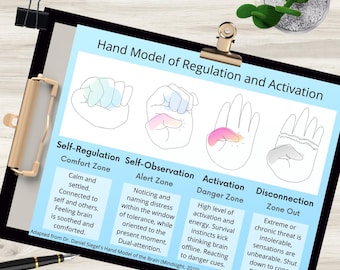 May include: A clipboard displaying a diagram titled "Hand Model of Regulation and Activation." The diagram shows hand positions representing different emotional states: self-regulation, self-observation, activation, and disconnection. Text explains each zone.