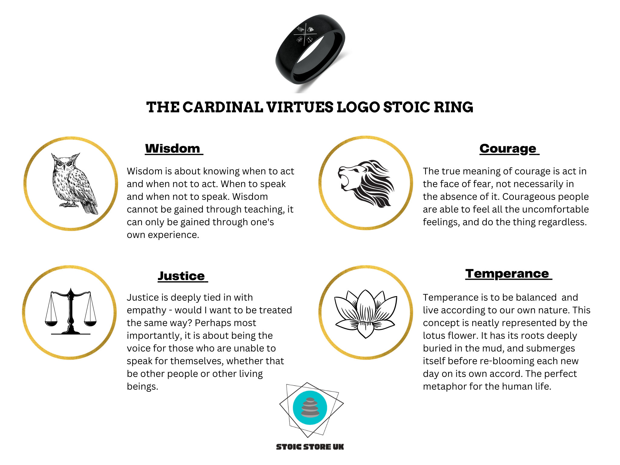 Four Cardinal Virtues Justice