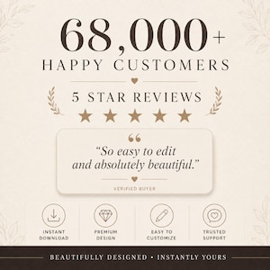 May include: A beige graphic featuring the text 68,000+ HAPPY CUSTOMERS and 5 STAR REVIEWS. A central box contains the quote So easy to edit and absolutely beautiful. Below are four circular icons labeled INSTANT DOWNLOAD, PREMIUM DESIGN, EASY TO CUSTOMIZE, and TRUSTED SUPPORT.
