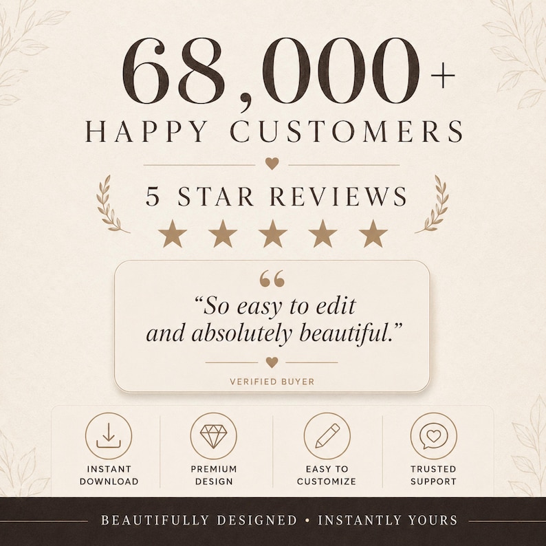 May include: A beige graphic featuring the text 68,000+ HAPPY CUSTOMERS and 5 STAR REVIEWS. A central box contains the quote So easy to edit and absolutely beautiful. Below are four circular icons labeled INSTANT DOWNLOAD, PREMIUM DESIGN, EASY TO CUSTOMIZE, and TRUSTED SUPPORT.