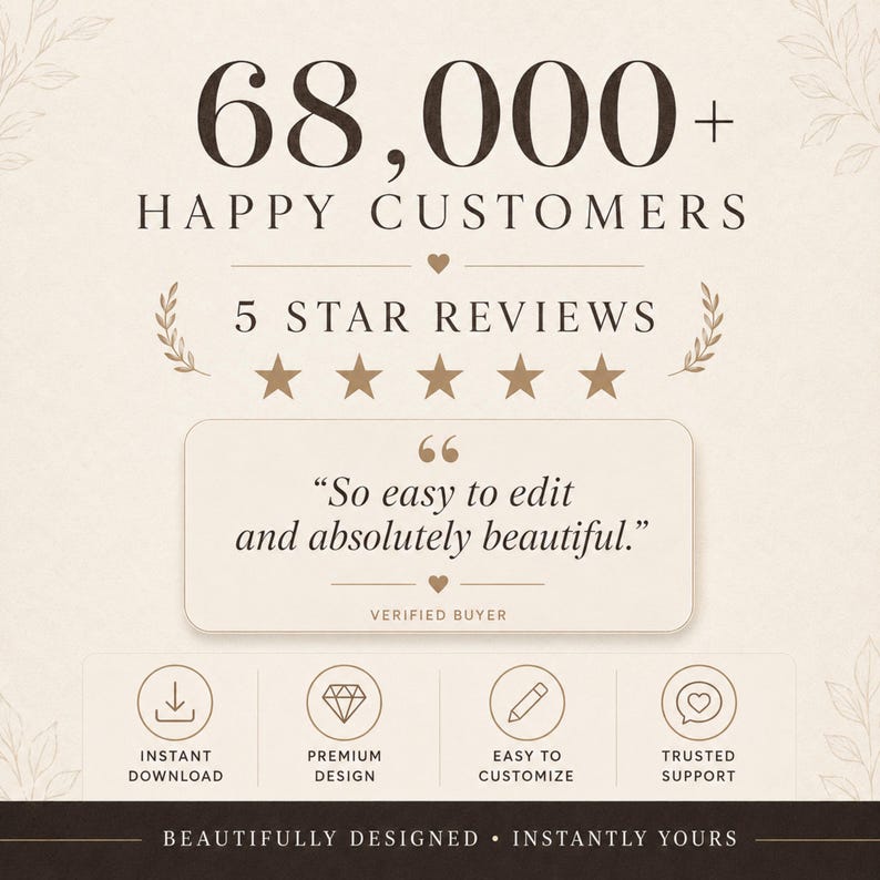 May include: A beige graphic featuring the text 68,000+ HAPPY CUSTOMERS and 5 STAR REVIEWS. A central box contains the quote So easy to edit and absolutely beautiful. Below are four circular icons labeled INSTANT DOWNLOAD, PREMIUM DESIGN, EASY TO CUSTOMIZE, and TRUSTED SUPPORT.