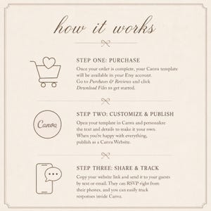 May include: An instructional graphic titled how it works with three steps. Step one: purchase, download files from Etsy. Step two: customize and publish in Canva. Step three: share and track via text or email. The design features line art icons.