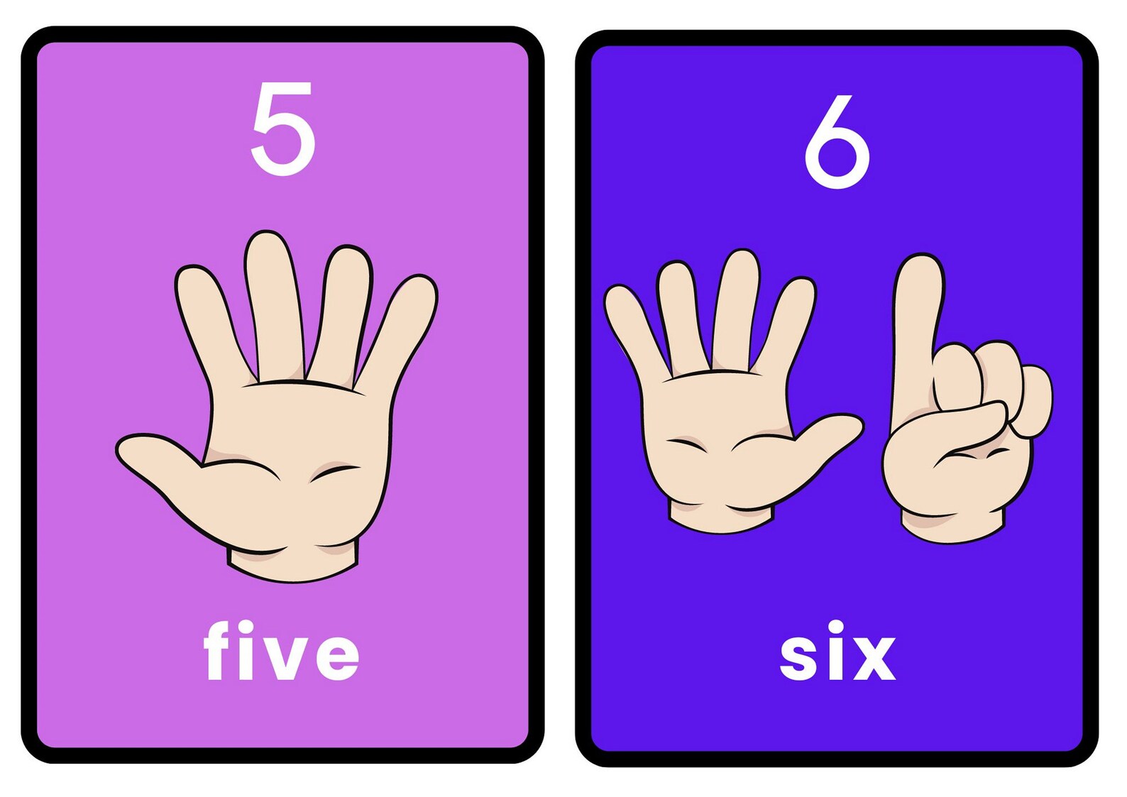 Finger Counting Printable. Count the Fingers Early Maths. Etsy