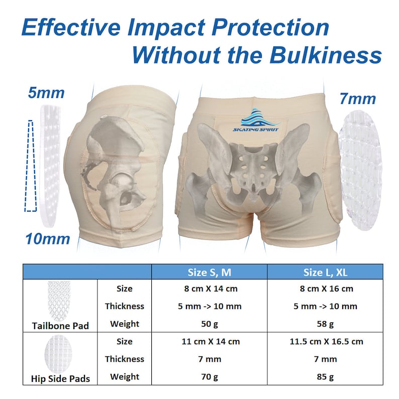 Puede incluir: Un short beige con almohadillas de protecci&oacute;n contra impactos para el coxis y las caderas. Las almohadillas est&aacute;n hechas de un material blanco en forma de panal. El short tiene el texto "SKATING SPIRIT" impreso en la parte posterior. La imagen muestra los diferentes tama&ntilde;os y medidas de las almohadillas. La almohadilla del coxis mide 8 cm x 14 cm y tiene un grosor de 5 mm a 10 mm. Las almohadillas laterales de la cadera miden 11 cm x 14 cm y tienen un grosor de 7 mm.