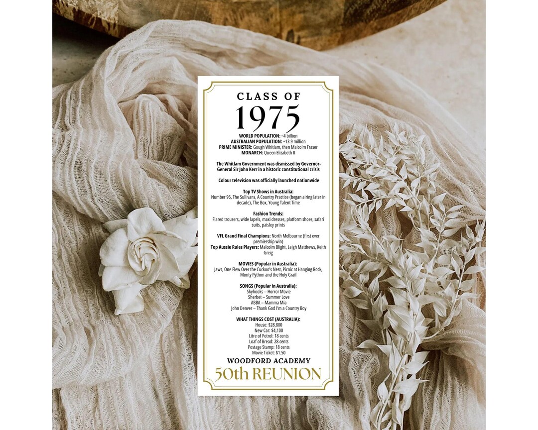 AUSTRALIA 50th Class Reunion Card, Editable Reunion Party Decor, Class ...