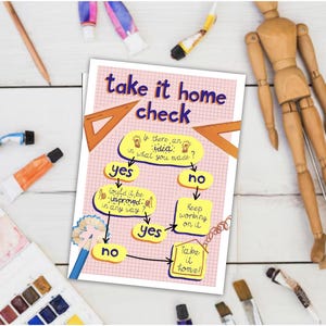 以下が含まれることがあります： ピンクと黄色のフローチャートで、上部に「take it home check」というテキストがあります。フローチャートは2つの質問をします。「あなたが作ったものの中にアイデアはありますか？」と「何か改善できる点はありますか？」フローチャートは、「作業を続ける」と「家に持ち帰る」という選択肢で終わります。