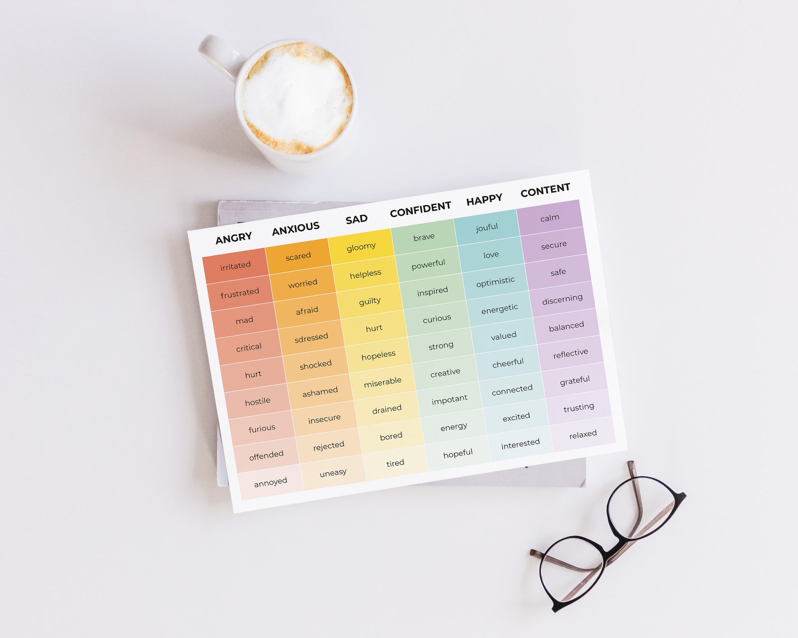 Emotion Chart Mental Health Posters Instant Download - Etsy