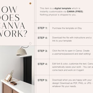 May include: A graphic explaining how to use Canva to customize a digital template. The steps include purchasing the template on Etsy, downloading the file with instructions, opening the file in Canva, editing the text and colors, and downloading the final design.