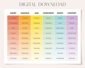 Emotion Chart, Mental Health Posters, Instant Download