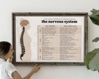 Effects of Subluxation Chart + Nervous System Poster | Chiropractic Benefits