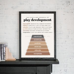 May include: A printable chart titled "The Levels and Hierarchy of Play Development" with a pyramid showing the stages of play development: unoccupied, solitary, onlooker, parallel, associative, and cooperative play. The chart is in a black frame and is sitting on a black surface.