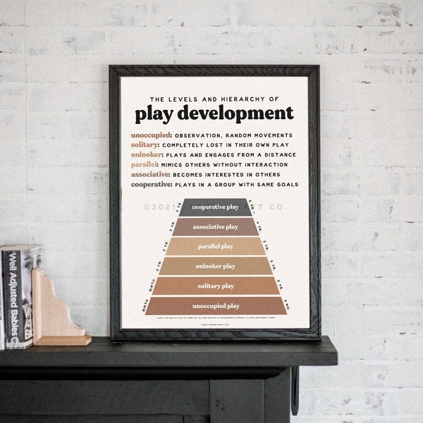NEW! Play Development Hierarchy Print for Pediatrics | Chiropractic | Speech Language Pathology