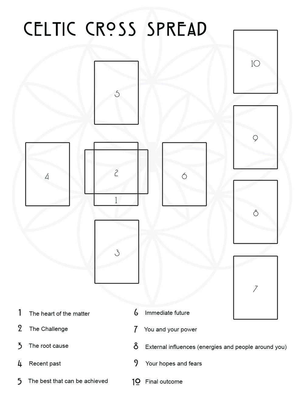 10card celtic Cross Tarot Spread THOTH Etsy UK