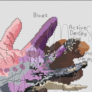 Five Stages of Decay Cross Stitch Pattern PDF, Anatomy Hand Embroidery Design, Gothic Macabre Art, Forensic Science Chart, Halloween Stitch