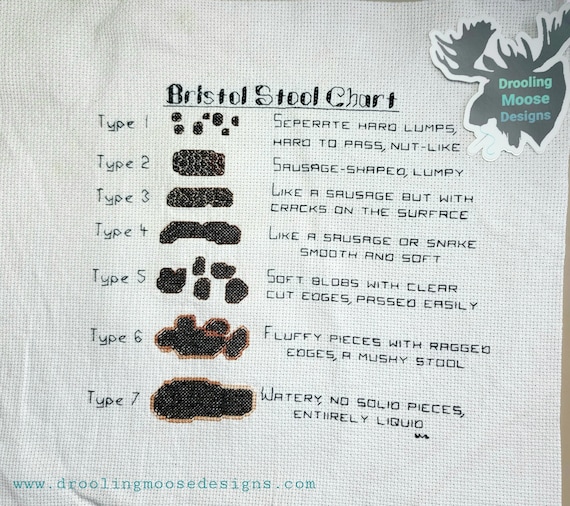 Bristol Stool Chart English