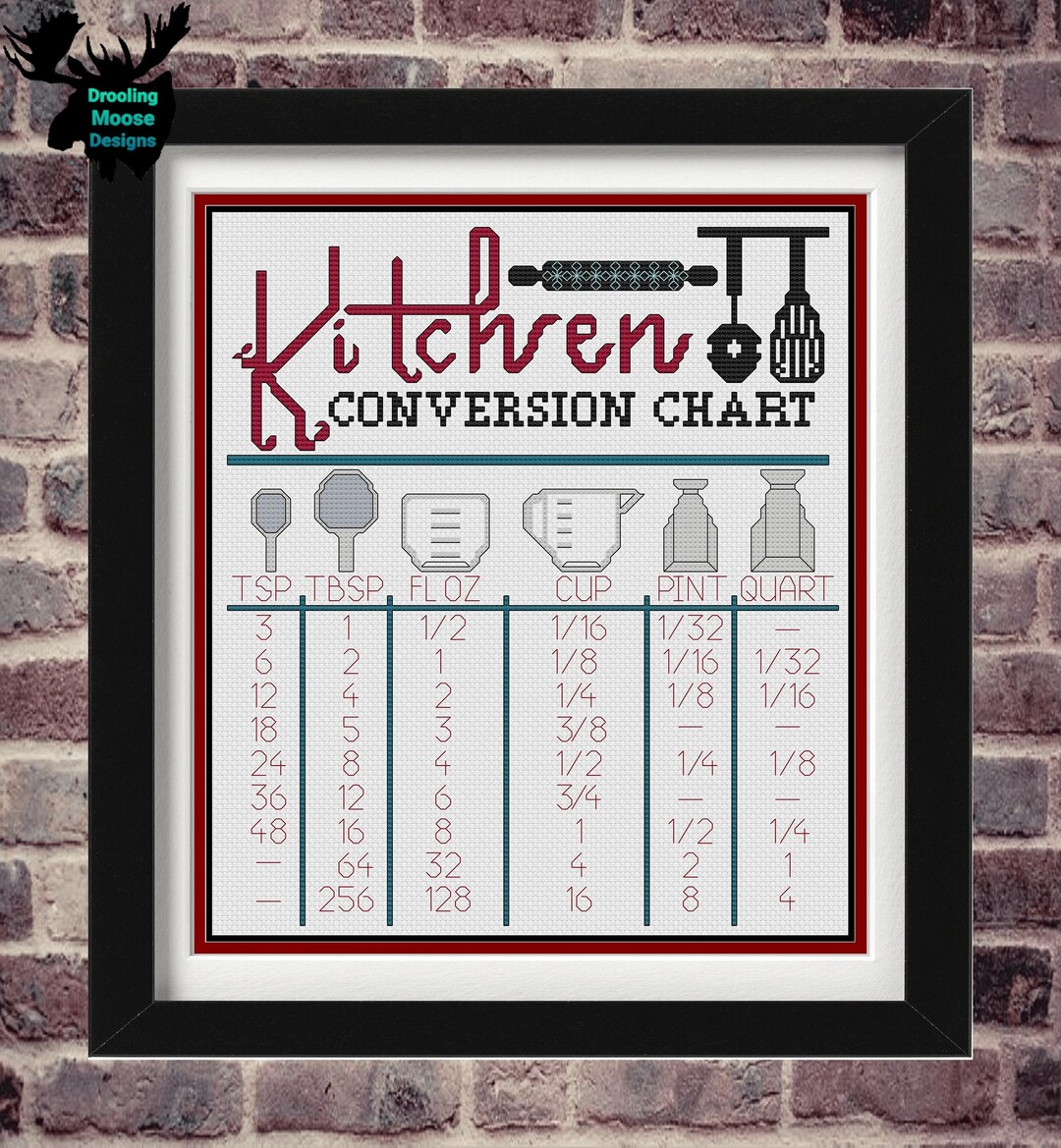 KITCHEN CONVERSION CHART- Blackwork & Cross Stitch Blend - Pdf Digital ...
