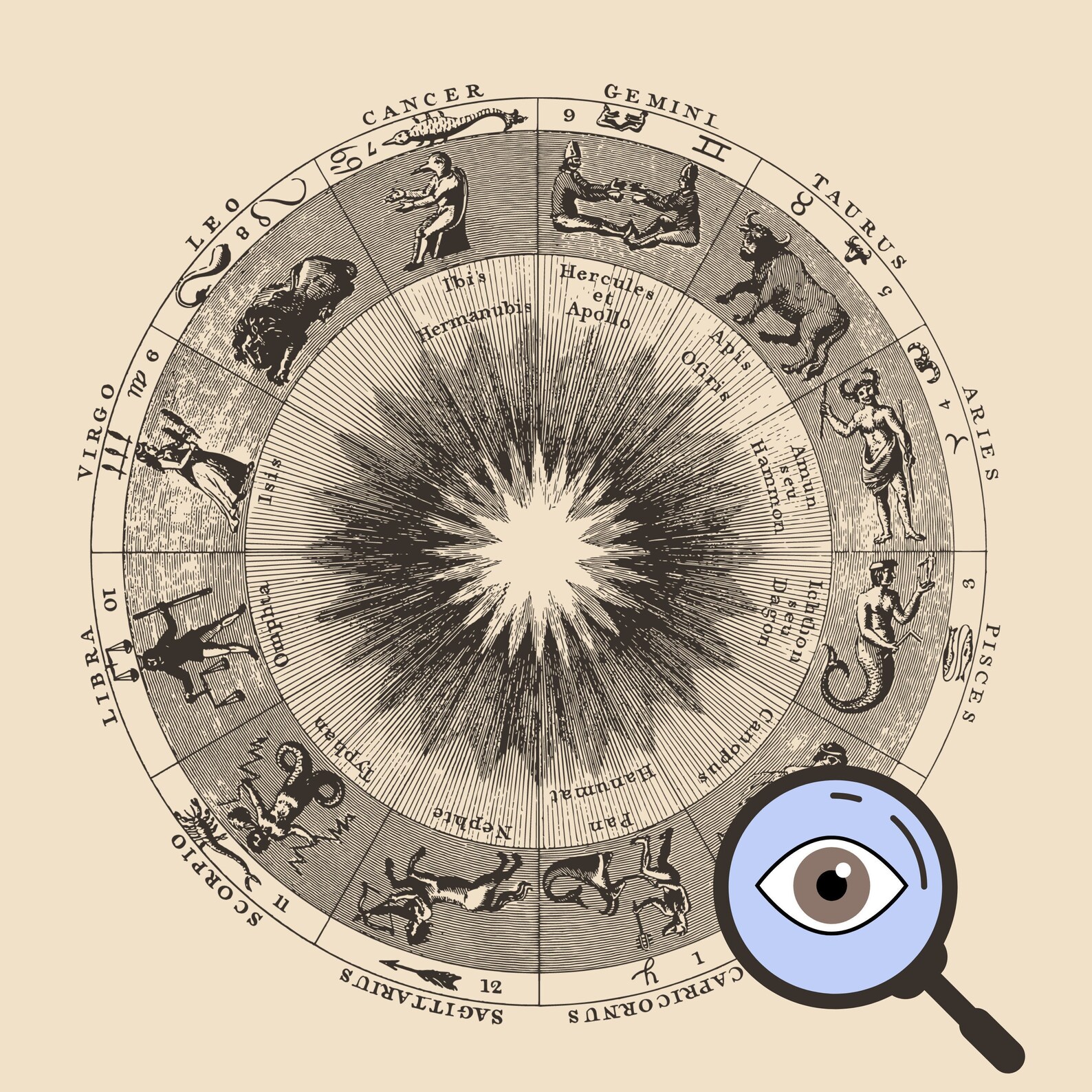 Zodiac Wheel Wall Art Print Etsy