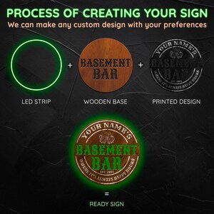 May include: A step-by-step guide on how to create a custom sign. The image shows a wooden base, a printed design, and a LED strip. The final product is a round wooden sign with a green LED strip around the edge. The sign says "Your Name's Basement Bar Where It's Always Happy Hours Est. 2023".