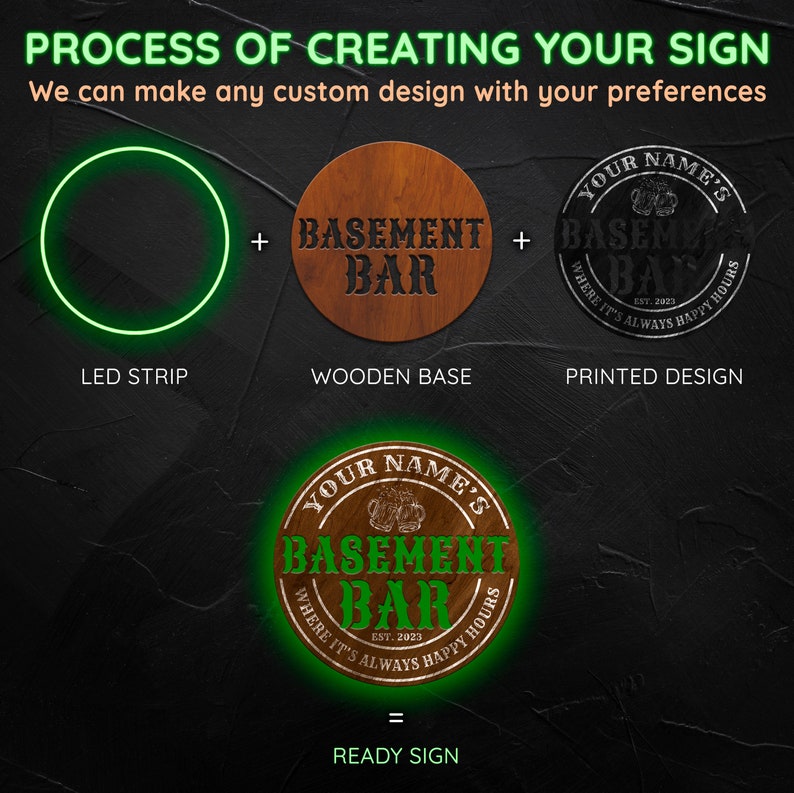 May include: A step-by-step guide on how to create a custom sign. The image shows a wooden base, a printed design, and a LED strip. The final product is a round wooden sign with a green LED strip around the edge. The sign says "Your Name's Basement Bar Where It's Always Happy Hours Est. 2023".