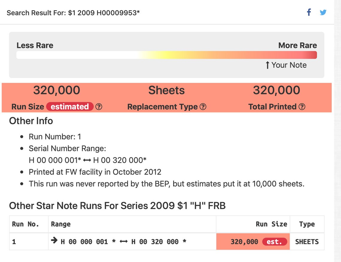Low Serial Number STAR NOTE 1 Dollar Bill 2009 RARE Etsy