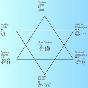 Soul Plan Readings