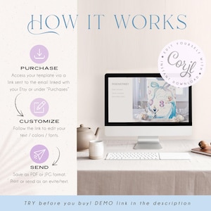 May include: An instructional graphic with the text "HOW IT WORKS" at the top. Steps include purchase, customize, and send. A computer screen displays a template with the text "WISEMONKEY" and a sample design. The image also includes a teapot and a mug.