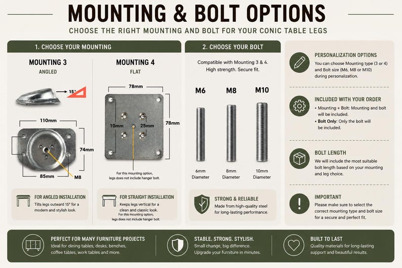 May include: An informational graphic titled MOUNTING & BOLT OPTIONS for conic table legs. It displays two mounting plates, one angled at 15 degrees and one flat, with dimensions in mm. It also shows M6, M8, and M10 bolts with their respective diameters.
