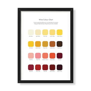 Carta de colores del mapa del vino imprimible, cartel del vino, gráfico de la muestra y arte del bar, decoración de la pared del whisky, regalo del whisky, degustación del whisky