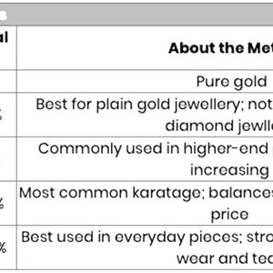 K&ouml;nnte beinhalten: Eine Tabelle, die den Karatwert, den Goldanteil, den Metallanteil und die Beschreibung des Metalls f&uuml;r 24K, 22K, 18K, 14K und 10K Gold zeigt.
