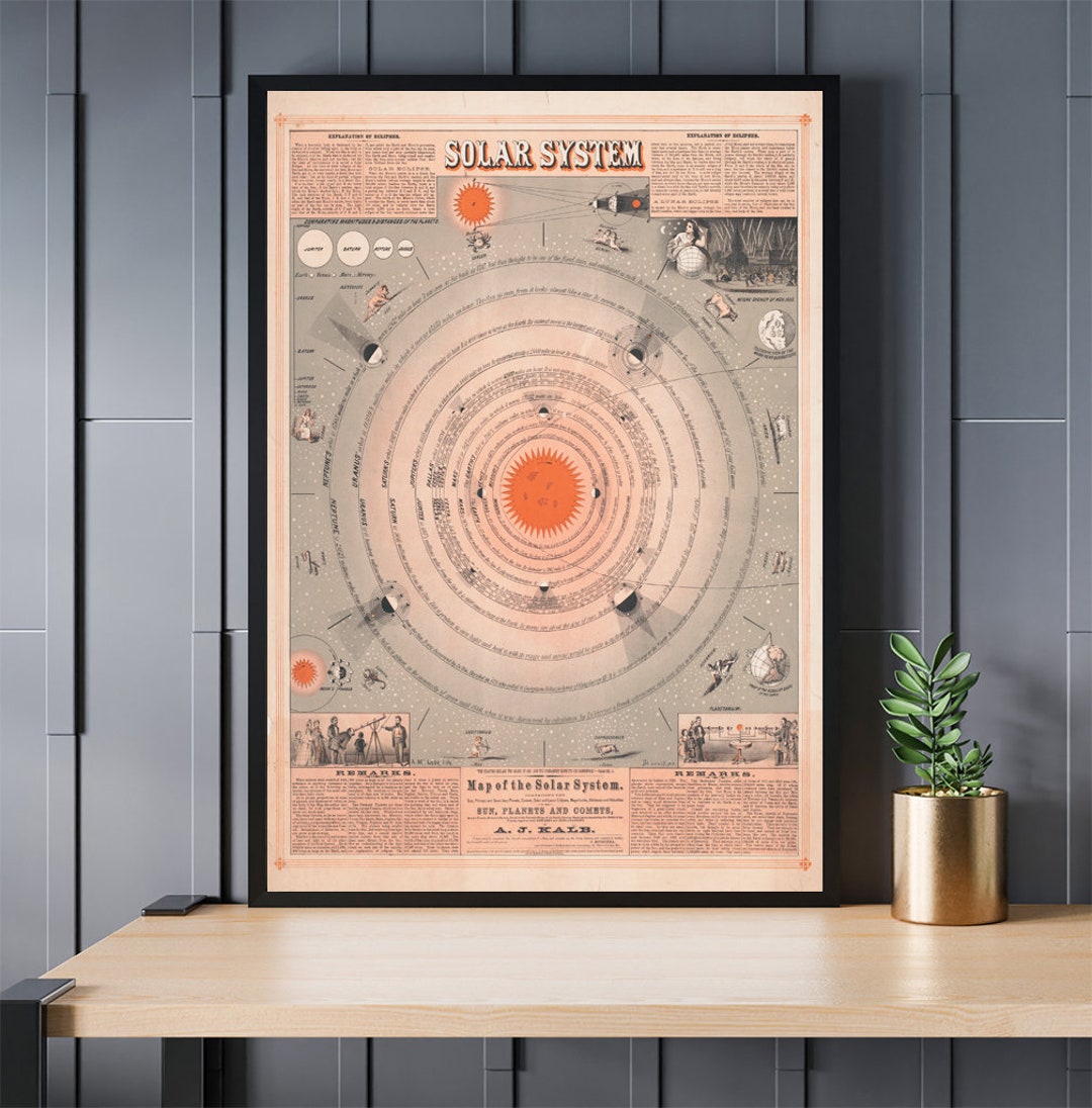 Vintage Solar System Map Poster, Space Home Decor (digital Download) - Etsy