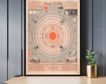 Vintage solar system wall print, map of our solar system poster, vintage space home decor, gifts for him, printable vintage art poster
