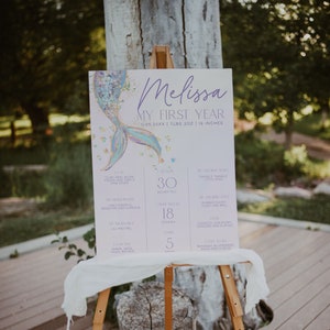Mermaid First Birthday Milestone Board Template, Under the Sea 1st Birthday Milestone Sign, Girl Birthday Milestone Poster | MERMAID