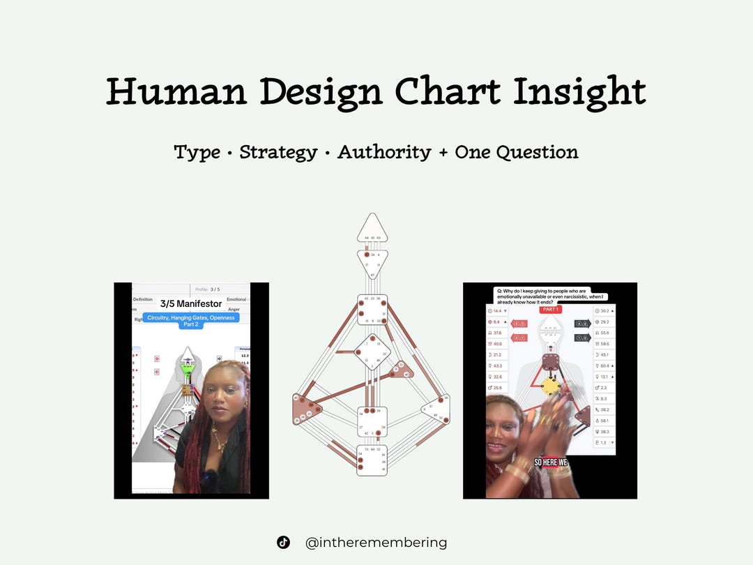 Design Chart Insight Personalized Audio Human Design Chart Insight | Type, Strategy ...