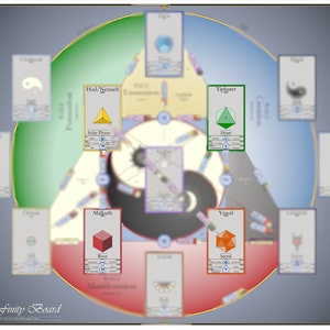 May include: A game board with a circular design featuring a black and white yin yang symbol in the center. The board is divided into ten sections, each with a different color and symbol. The sections are labeled with the names of the ten Sephiroth, which are the ten emanations of God in Kabbalistic tradition. The board is surrounded by a gray border with the text "Lin Finity Board" and "ECHO KAIBA" printed on it.