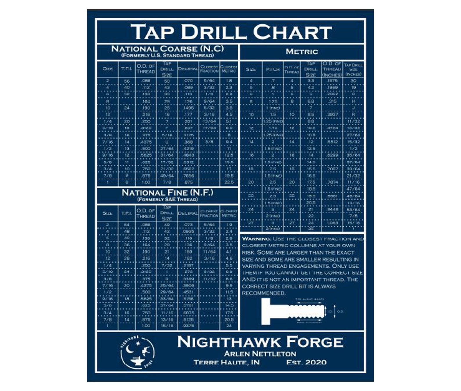 Tap Drill Chart Etsy