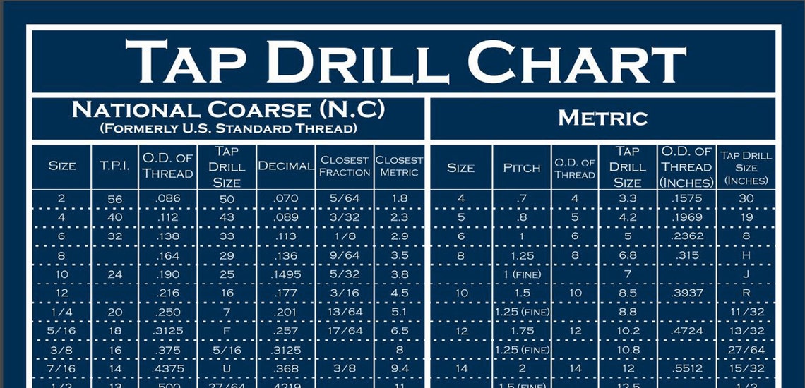 roll tap drill chart roll tap drill chart