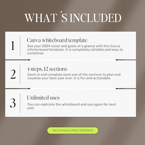 May include: A graphic with the text "WHAT'S INCLUDED" in white text on a brown background. There are three numbered sections with white text on a white background. Section 1: "Canva whiteboard template". Section 2: "4 steps, 12 sections". Section 3: "Unlimited uses". A green button with white text says "NO CANVA PRO NEEDED".