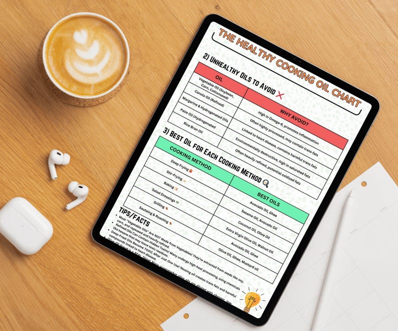 Heart Healthy Cooking Oil Chart, Cholesterol Lowering Cooking Oil List