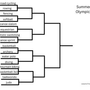 May include: A bracket chart showing the Summer Olympics sports, including road cycling, rowing, fencing, softball, canoe slalom, equestrian, artistic swimming, canoe sprint, basketball, archery, water polo, diving, mountain biking, basketball 3x3, taekwondo, and judo.