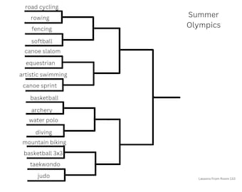 Sports brackets games family debate fun baseball football hockey plus