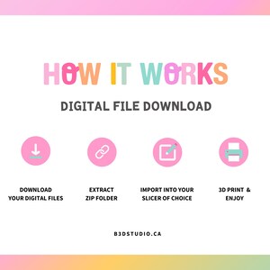 May include: A graphic with the text "HOW IT WORKS" in colorful letters, and "DIGITAL FILE DOWNLOAD" below. Four circular icons illustrate the steps: download, extract zip folder, import, and 3D print. The website B3DSTUDIO.CA is at the bottom.