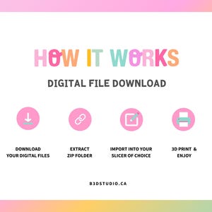 May include: A graphic with the text "HOW IT WORKS" and "DIGITAL FILE DOWNLOAD". It shows a pink background with four circular icons and text: Download, Extract Zip Folder, Import into your Slicer of Choice, and 3D Print & Enjoy.
