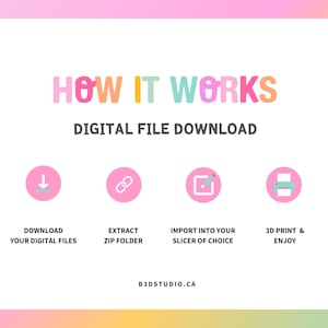 May include: A graphic with the text "HOW IT WORKS" in colorful letters, and "DIGITAL FILE DOWNLOAD" below. Four pink circles with icons and text describe the steps: download, extract, import, and 3D print. The website B3DSTUDIO.CA is at the bottom.