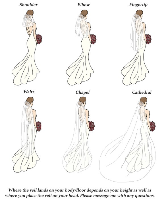 Types of Wedding Veils: A Complete Guide [Video]